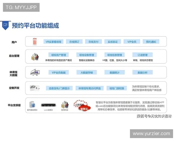 体育场馆智能化节能减排实践谈